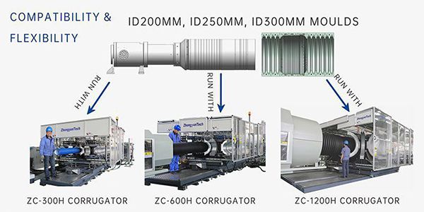 Гибкая производственная система